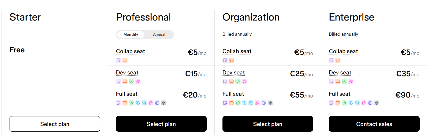 Figma make pricing table costs - various pricing plans
