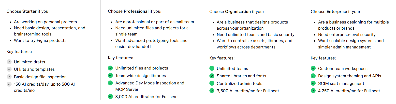 Figma pricing overview - detailed breakdown of the features with each pricing model
