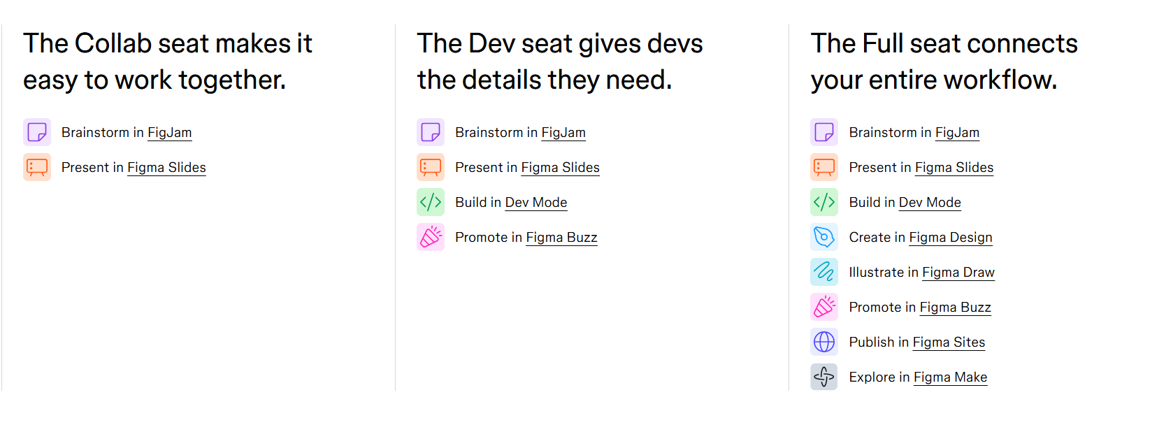 Figma seats explained with advanced features list