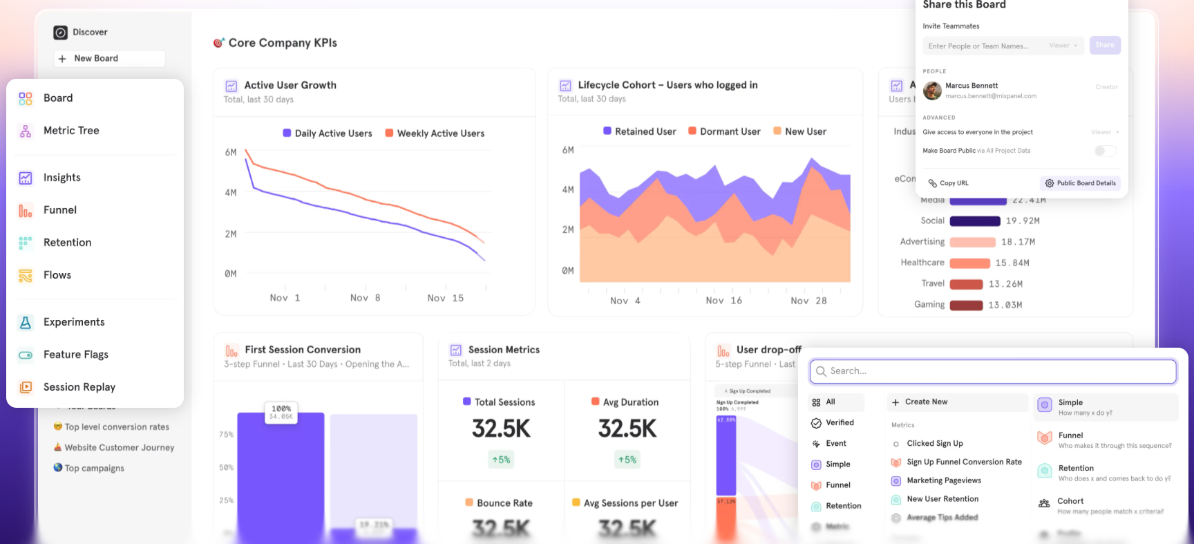 Mixpanel product analytics dashboard helping teams make data-driven decisions