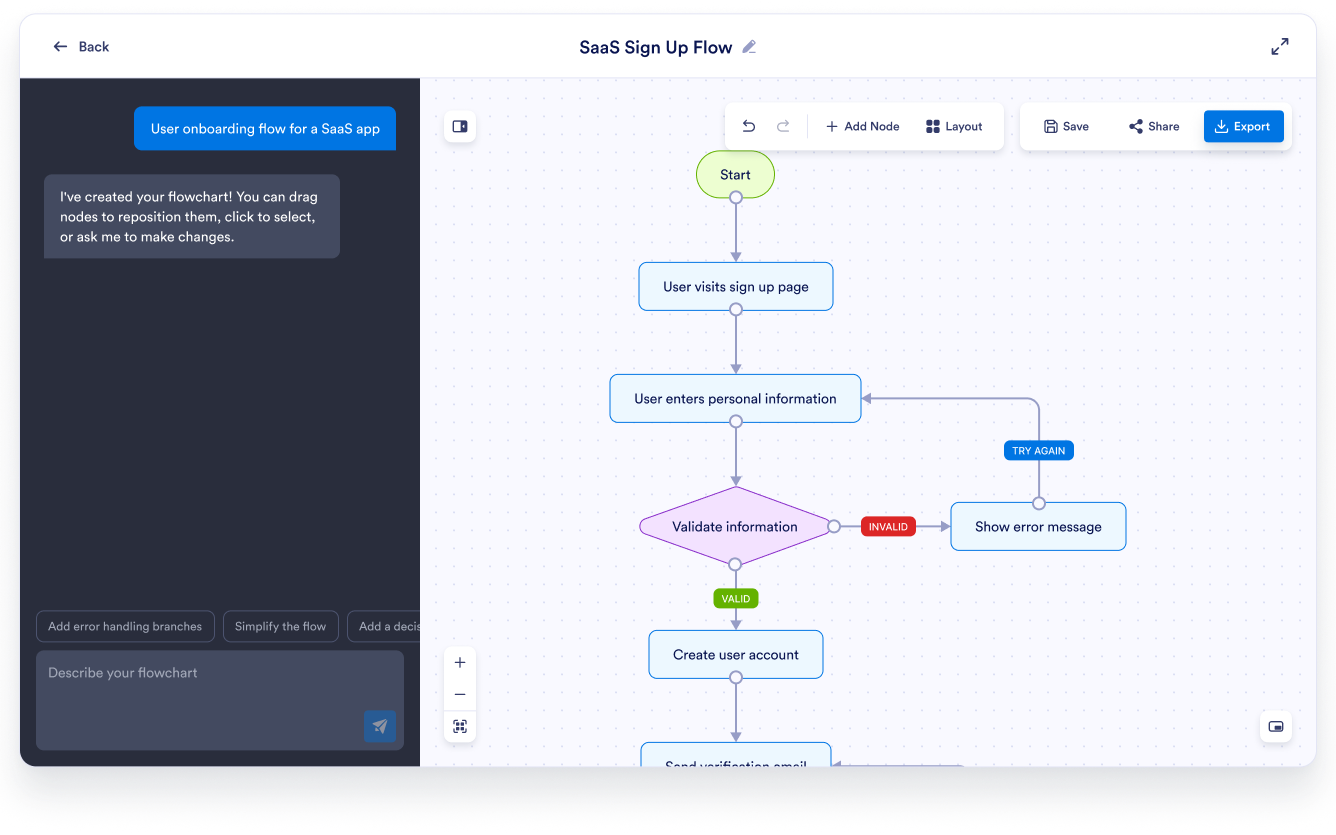 Jotform AI Flowchart Generator