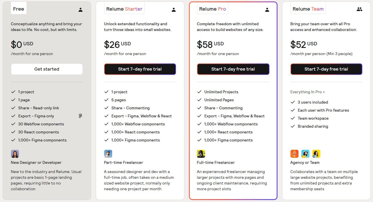 Relume pricing (annual billing)