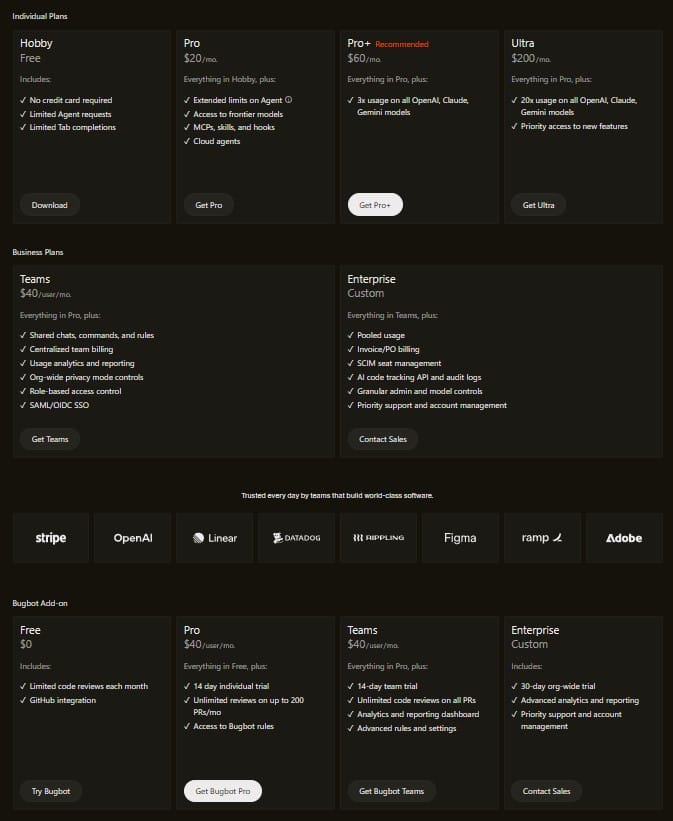 Cursor pricing: Free → Pro $20/month → Pro+ $60/month → Ultra $200/month