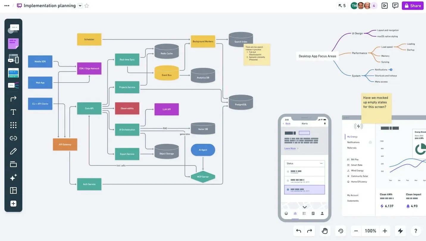Whimsical builds wireframes, mind maps, diagrams and flowcharts