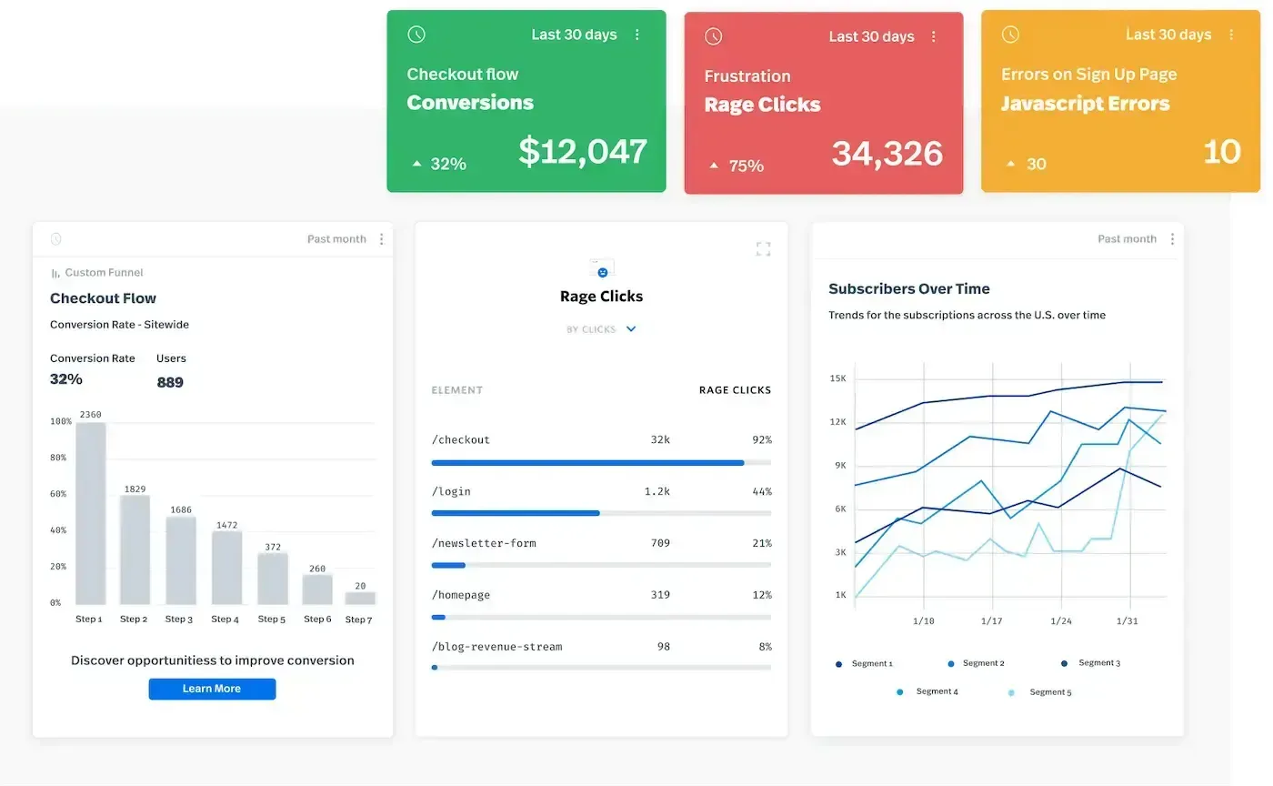 FullStory session replay interface showing frustration signals and funnel analysis