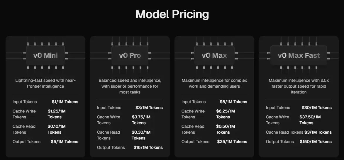v0 pricing (models)