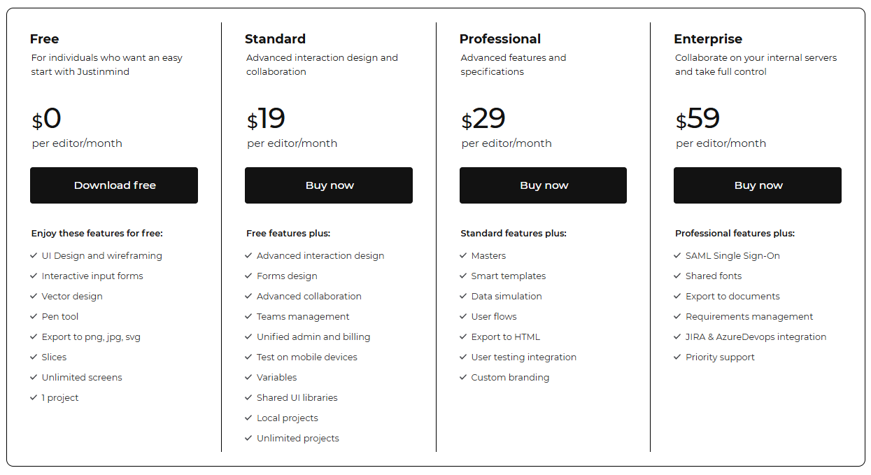 Justinmind pricing has free plans to paid plans from standard to enterprise