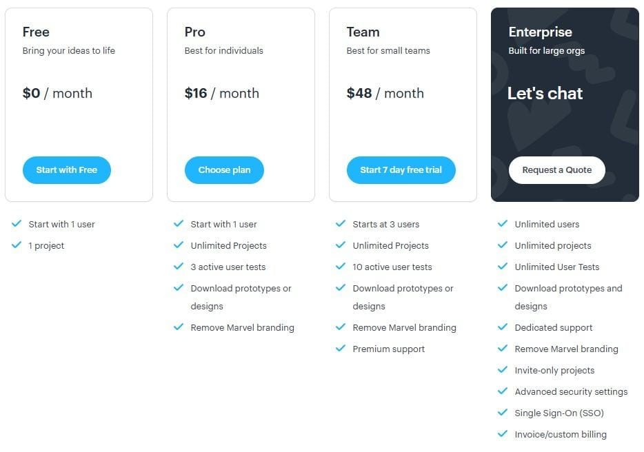 Marvel pricing from free to enterprise plans