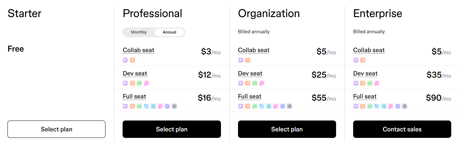 Figma pricing plans for starter to enterprise