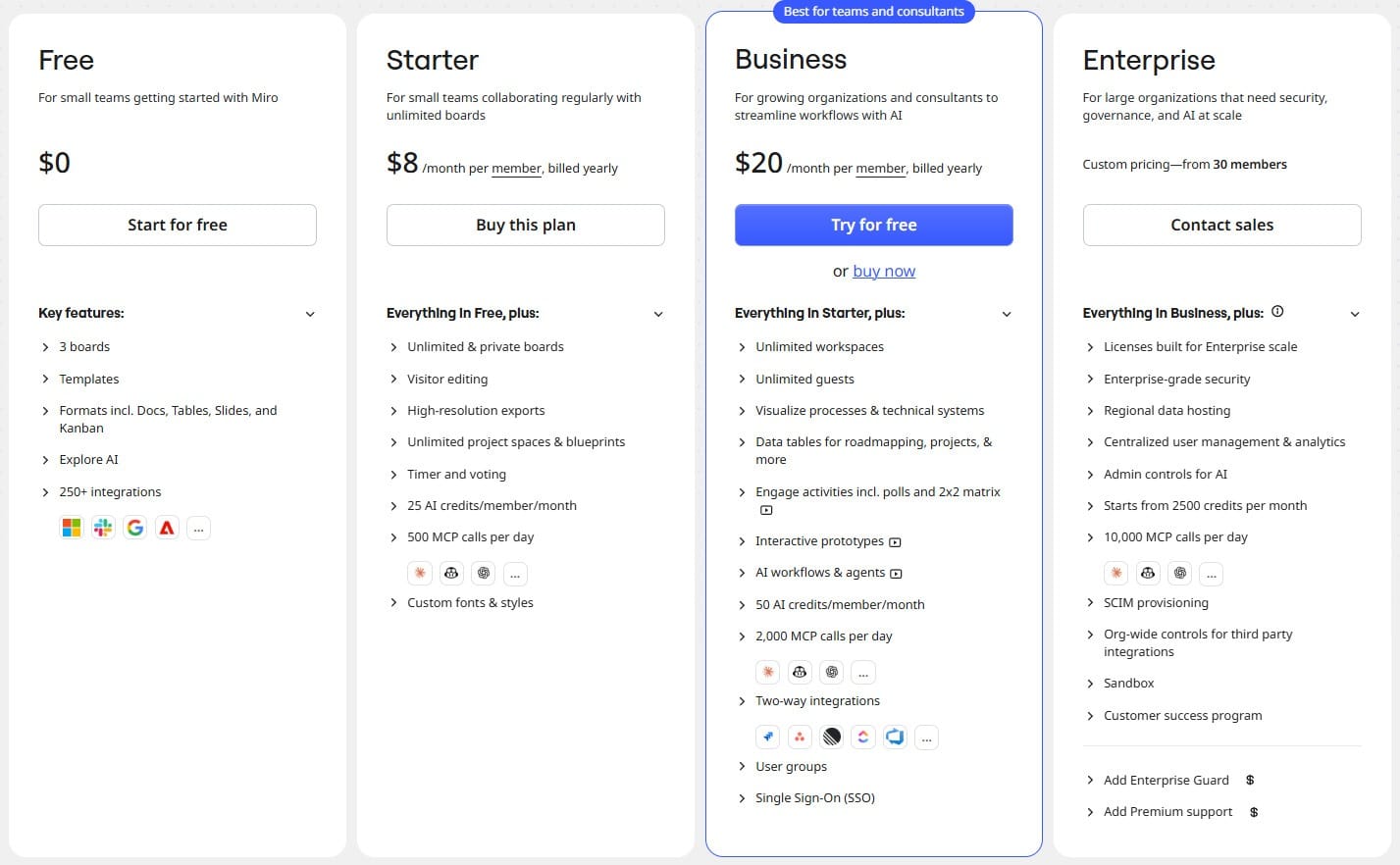 Miro pricing from free to enterprise plans with starter at 8 USD and business at 20 USD per month which is billed annually
