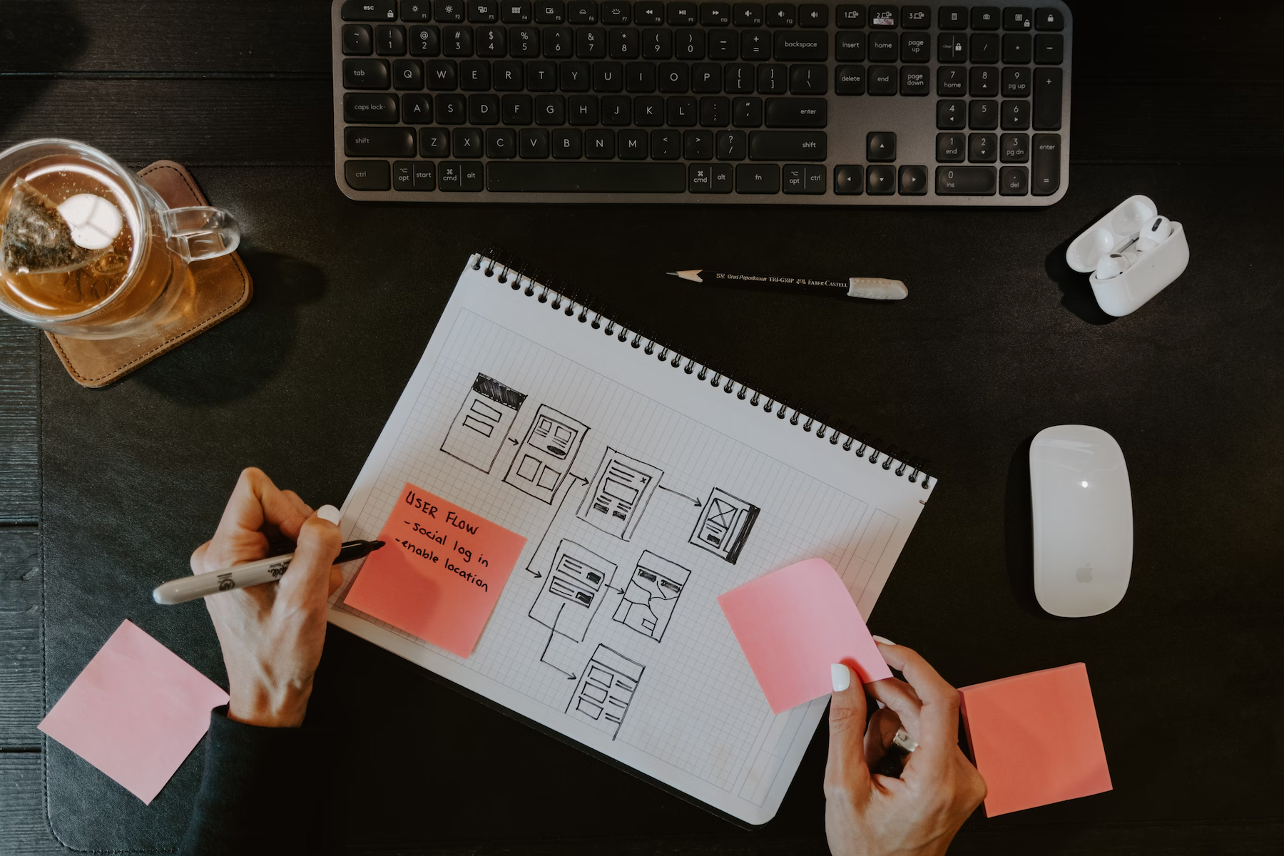 What is a user flow?